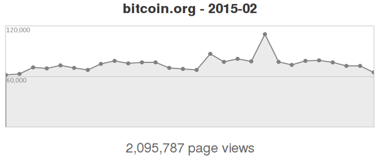 stats January 2015(/img/blog/free/stats-2015-01.png?1736694469)
![stats February 2015